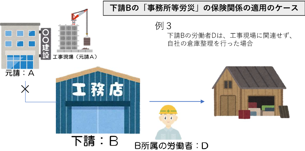建設業における労災保険の適用について